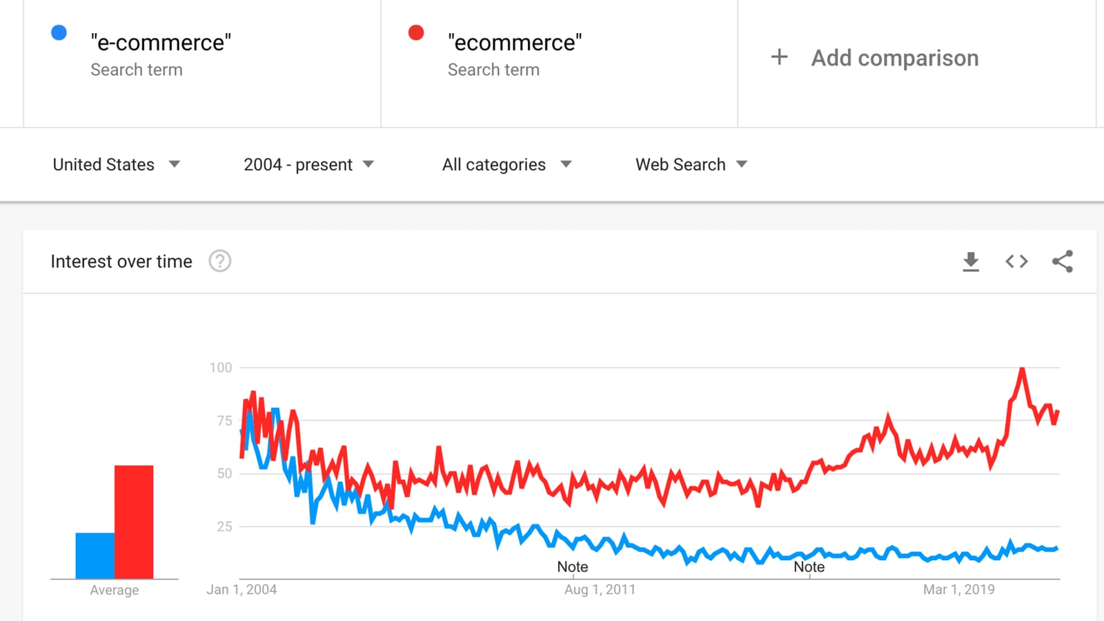 E-commerce для локальных брендов: как объединить сайт + маркетплейсы + склад | PrimeCoder