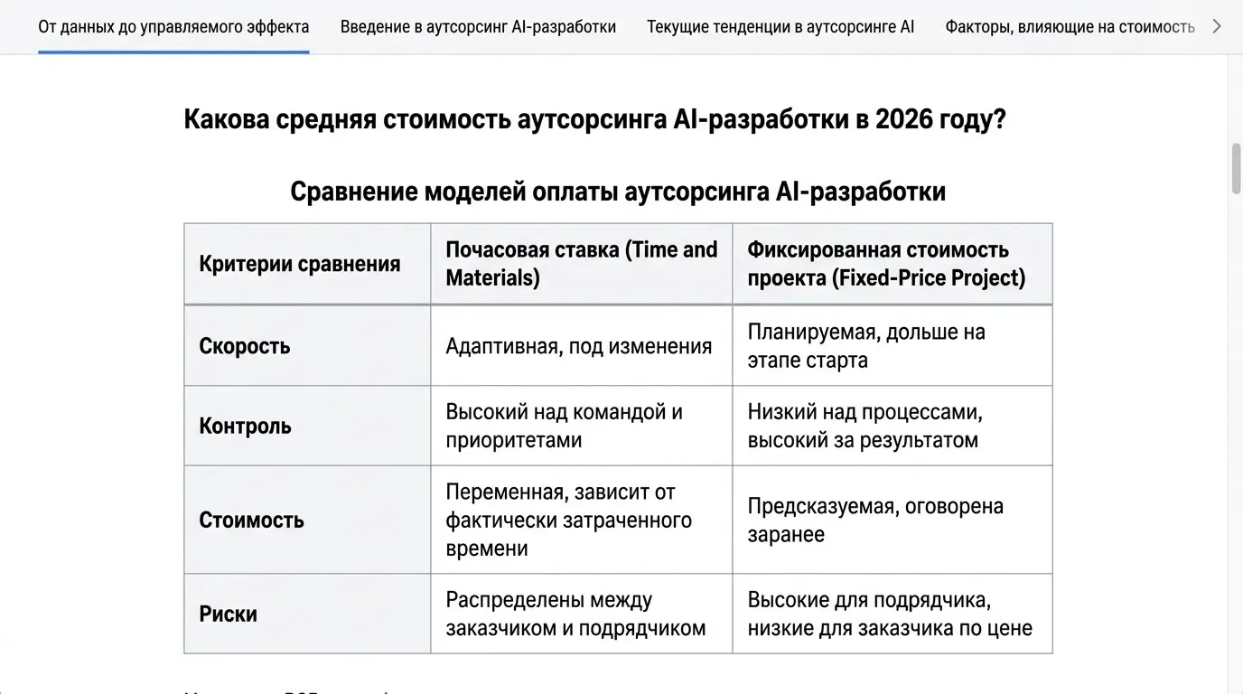 Какова средняя стоимость аутсорсинга AI-разработки в 2026 году? — иллюстрация